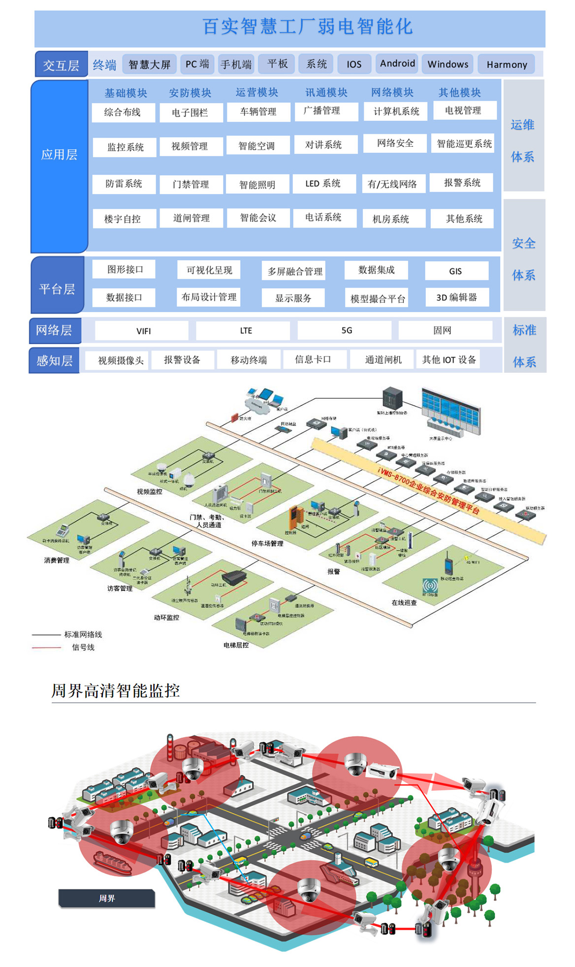 智慧工廠解決方案2.jpg 智慧工廠解決方案2.jpg